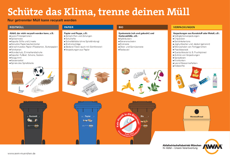 mülltrennung
